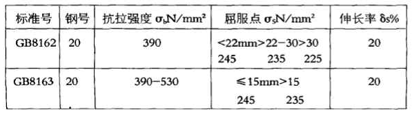 GB8162和GB8163同是20#鋼，化學(xué)成份并無(wú)差異，且交貨狀態(tài)下鋼材縱向力學(xué)性能幾乎相近。